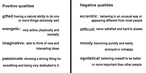 توصیف ویژگی های مثبت و منفی افراد